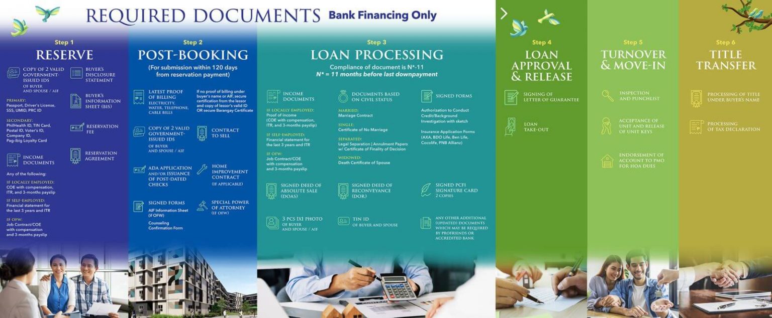 bank financing